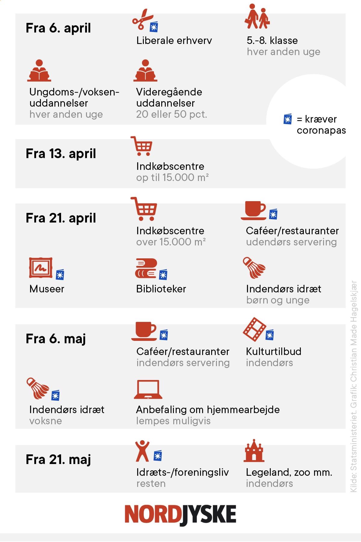 Overblik